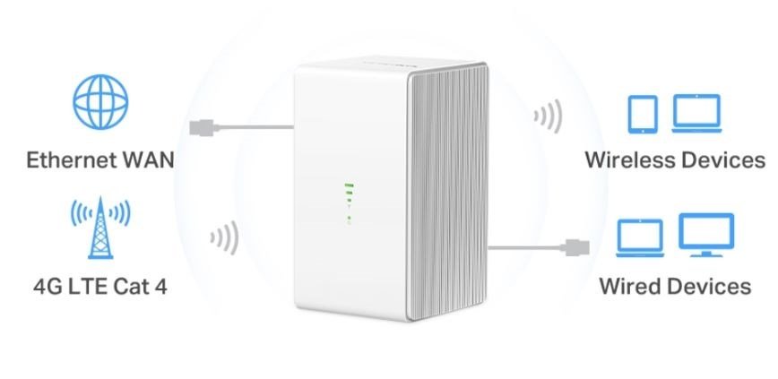 Mercusys MB110-4G trdls router Ethernet Enkelt band (2,4 GHz) Hvid #7