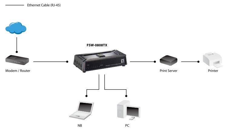 LevelOne FSW-0808TX netv�rksswitch Ikke administreret Fast Ethernet (10/100) Gr� #5