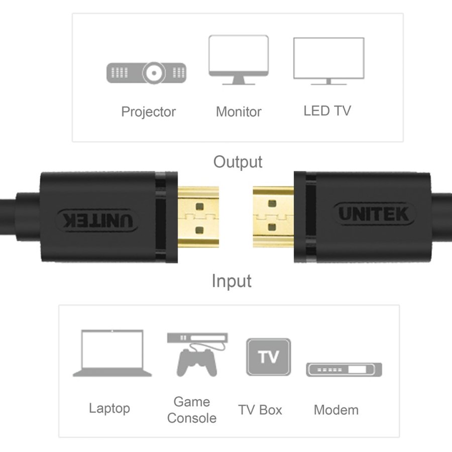 UNITEK Y-C138M HDMI-kabel 2 m HDMI type A (standard) sort #6