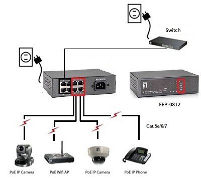 LevelOne FEP-0812 netv�rksswitch Fast Ethernet (10/100) Str�m over Ethernet (PoE) Sort #4