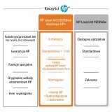 HP LaserJet HP M209dwe Printer, Sort og hvid, Printer til Sm kontorer, Print, Trdls forbindelse; HP+; Kompatibel med HP Instant ink; Tosidet print; JetIntelligence-patron; #8