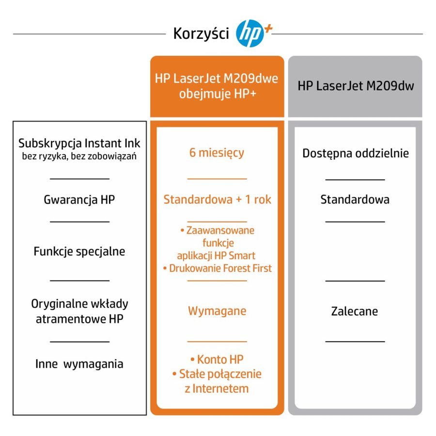 HP LaserJet HP M209dwe Printer, Sort og hvid, Printer til Sm kontorer, Print, Trdls forbindelse; HP+; Kompatibel med HP Instant ink; Tosidet print; JetIntelligence-patron; #8
