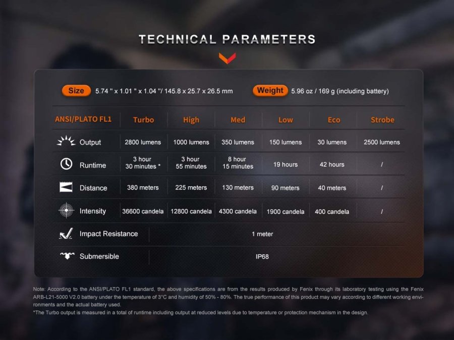 Fenix PD36PROBK Sort Hnd lommelygte LED #3