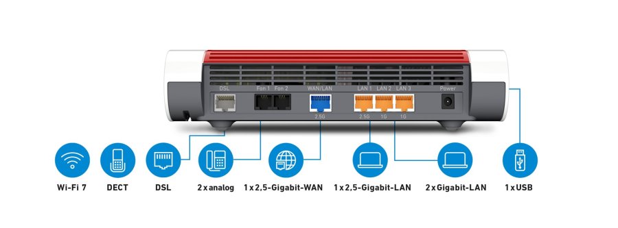 Box 7682 tr�dl�s router 2.5 Gigabit Ethernet Dual-band (2,4 GHz / 5 GHz) Hvid #3