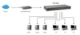 LevelOne FGU-5021 netv�rksswitch Fast Ethernet (10/100) Gr� #3