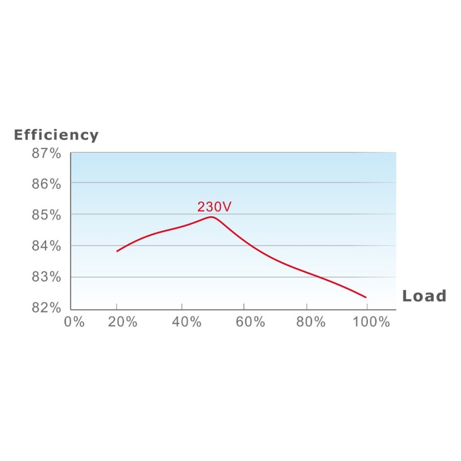 Thermaltake TR2 S 550W enhed til str�mforsyning 20+4 pin ATX ATX Sort #10