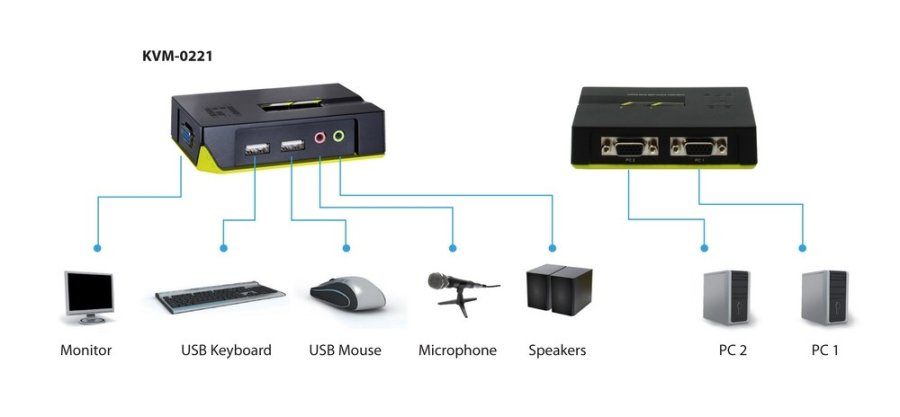 LevelOne KVM-0221 KVM Switch Sort, Gr�n #9