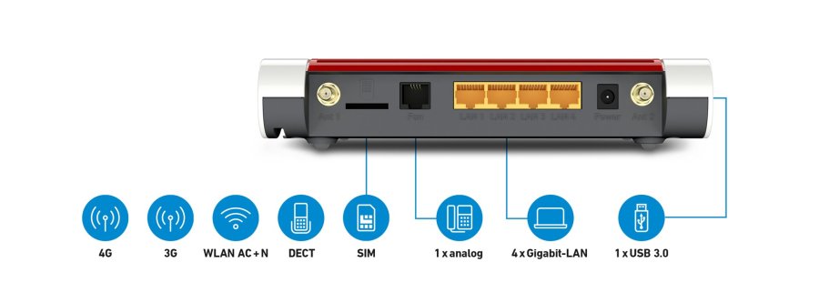 FRITZ!Box 6850 LTE trdls router Gigabit Ethernet Dual-band (2,4 GHz / 5 GHz) 4G Hvid #3