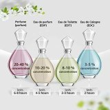 Dameparfume Donna Karan Be Tempted EDP 100 ml #2