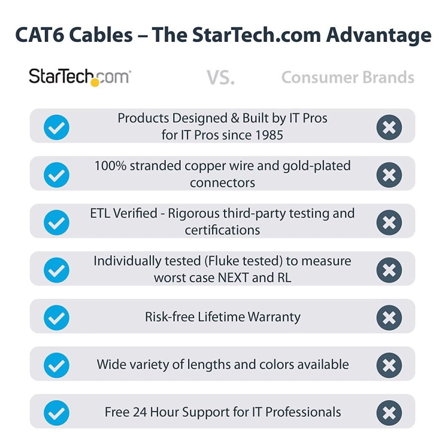 UTP kategori 6 stift netv�rkskabel Startech N6PATC7MYL Gul 7 m #5
