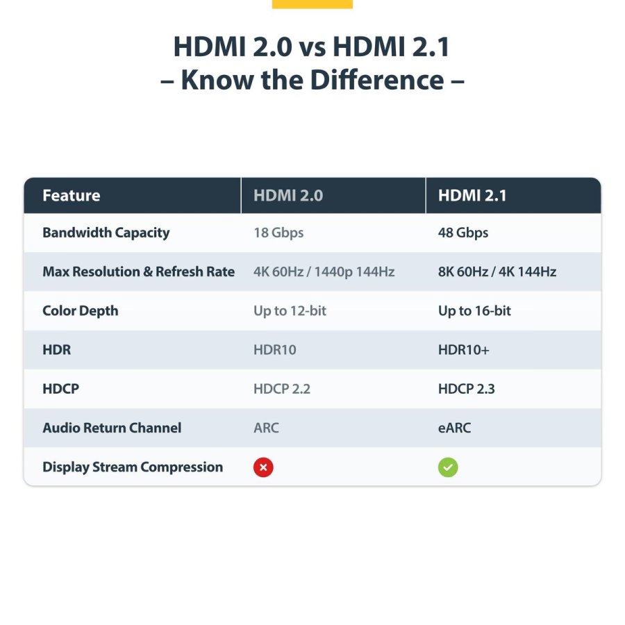 HDMI-kabel Startech HDMI21-CBL-8K60-50CM Sort #7