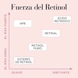 Glatte serum Elizabeth Arden RETINOL (90 enheder) #6