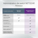 Switch Netgear GS752TXUP-300EUS #5