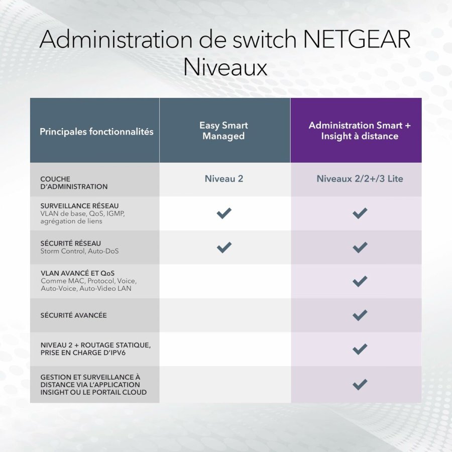 Switch Netgear GS752TXUP-300EUS #5