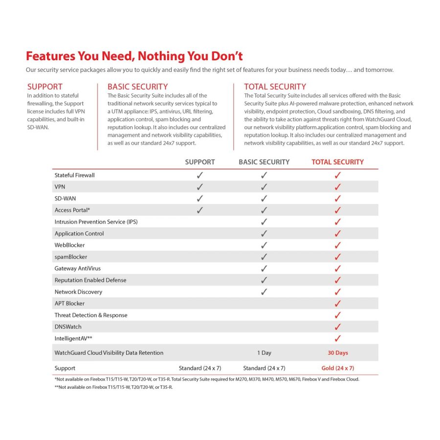 Firewall Watchguard WGT45673 RJ45 USB-A 3.2 Wi-Fi Wi-Fi 6 GHz #7