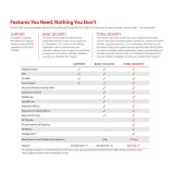 Firewall Watchguard WGT25033 USB 2.0 Wi-Fi Wi-Fi 6 GHz #7