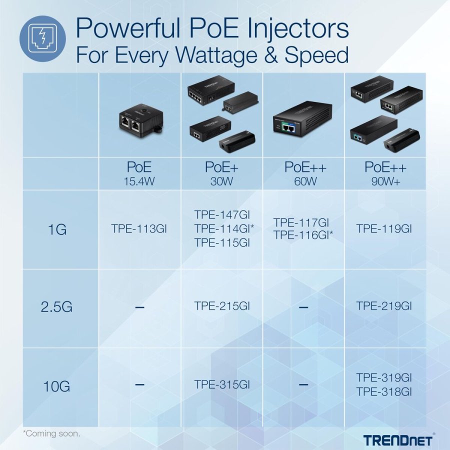 PoE injector Trendnet 10G POE++ INJECTOR #7