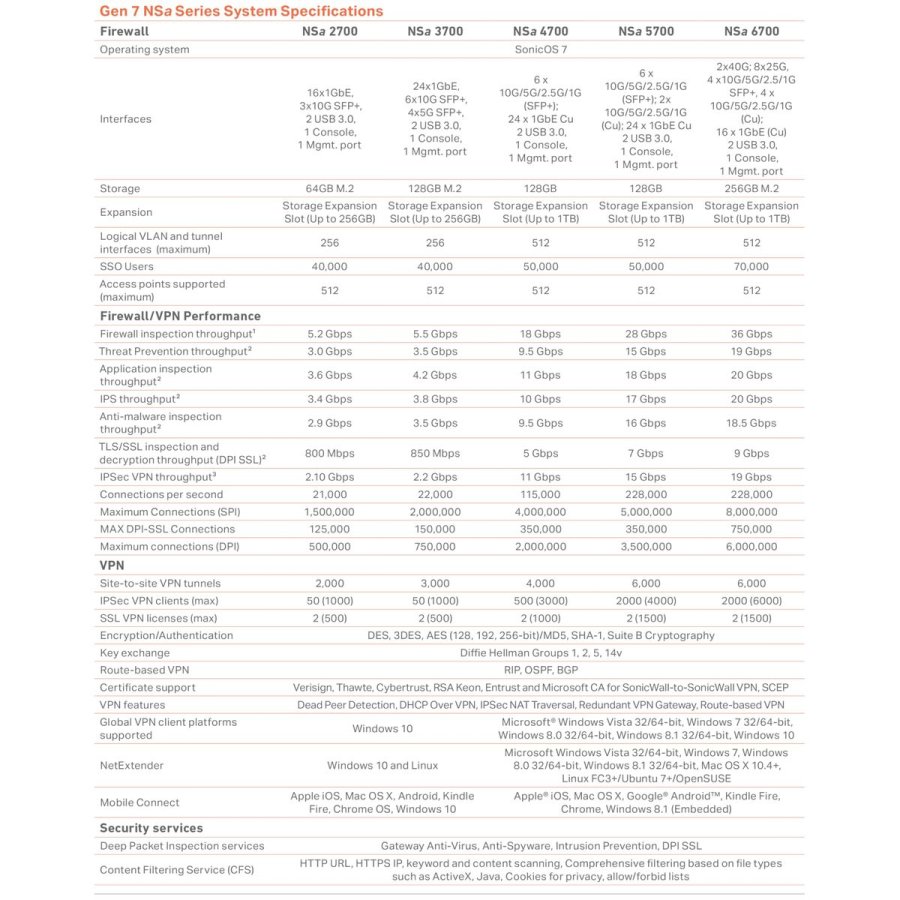 Router SonicWall 03-SSC-2979 #6