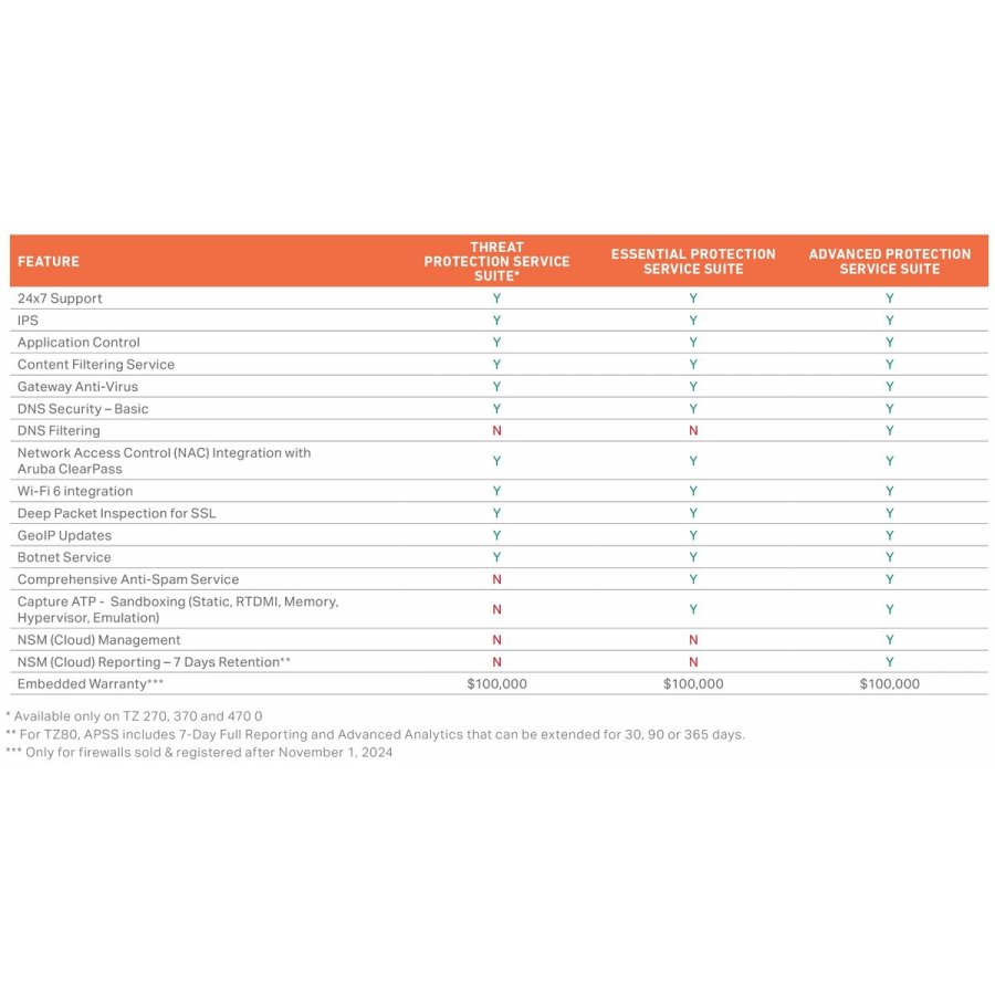 Router SonicWall 03-SSC-3028 #3