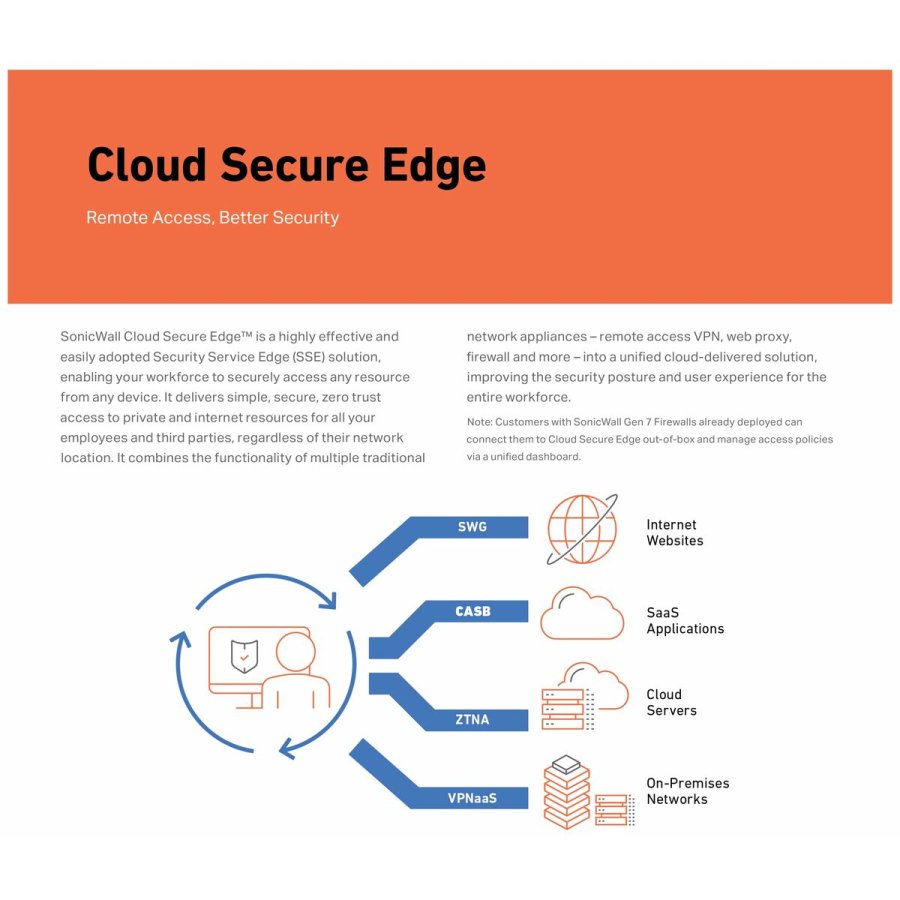 Router SonicWall 03-SSC-3028 #4