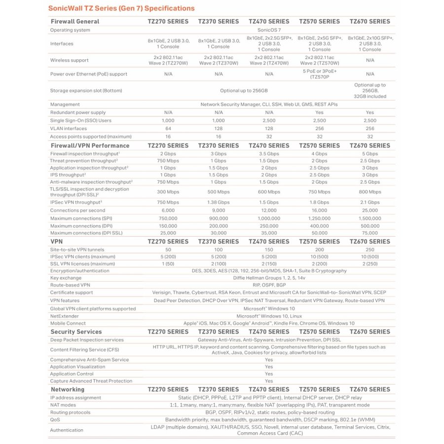 Router SonicWall 03-SSC-3028 #6