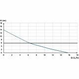 Kondensatl�ftepumpe SFA Sanicondens Clim Deco #4