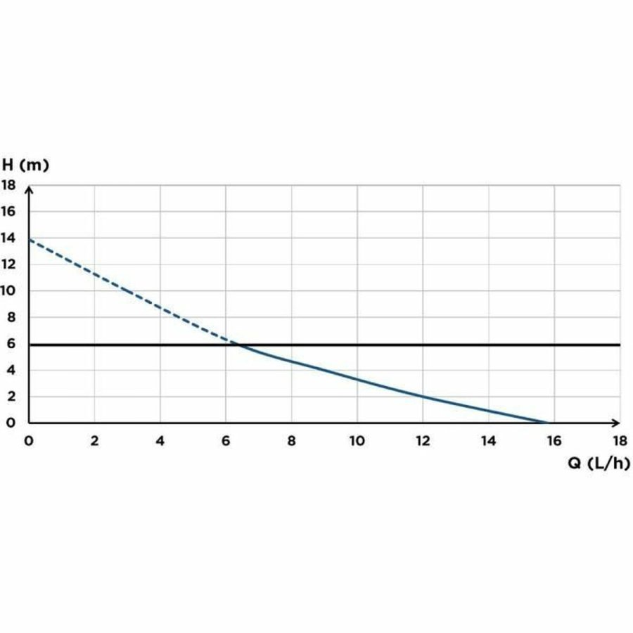Kondensatl�ftepumpe SFA Sanicondens Clim Deco #4