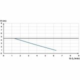 Kondensatl�ftepumpe SFA Sanicondens Pro V02 450 g #4