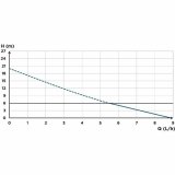 Kondensatl�ftepumpe SFA Sanicondens Clim Pack S #3