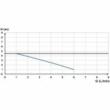 Kondensatl�ftepumpe SFA Sanicondens Clim Maxi 450 g #3