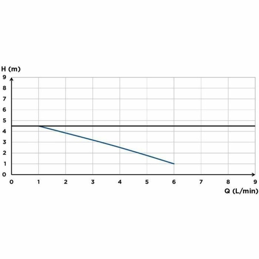 Kondensatl�ftepumpe SFA Sanicondens Clim Maxi 450 g #3