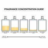 Dameparfume Narciso Rodriguez FOR HER 30 ml #2