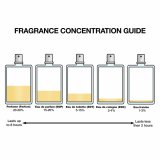 Unisex parfume Narciso Rodriguez FOR HER #2