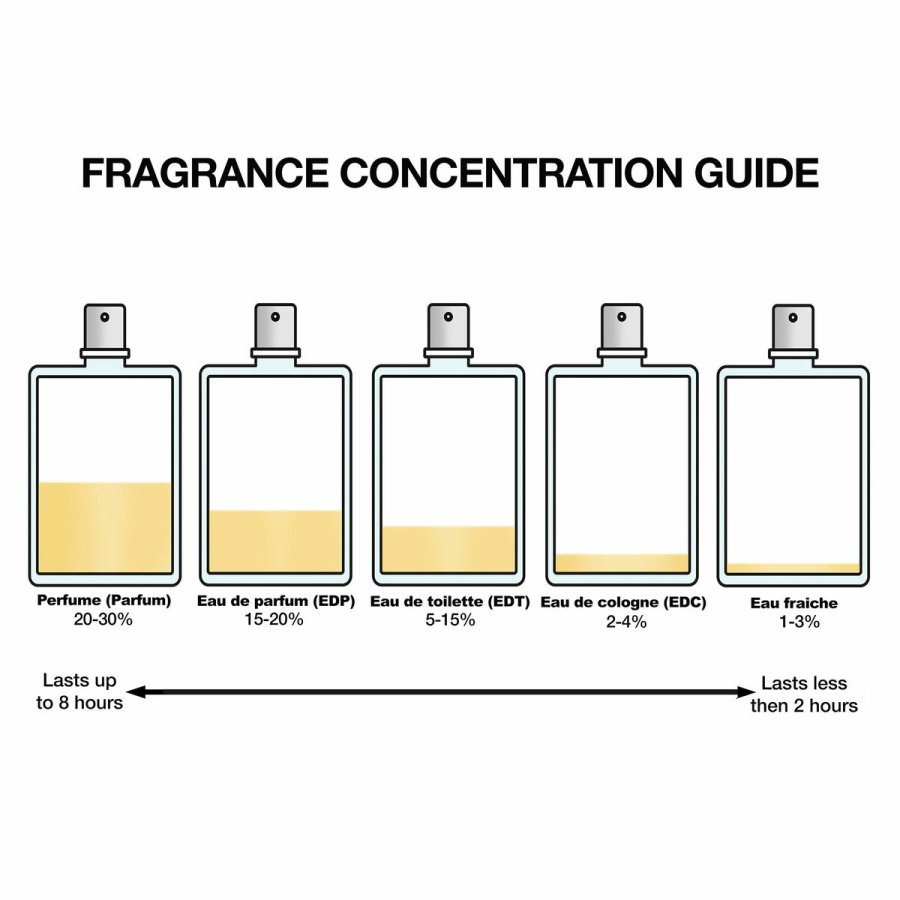 Dameparfume Narciso Rodriguez NARCISO #2