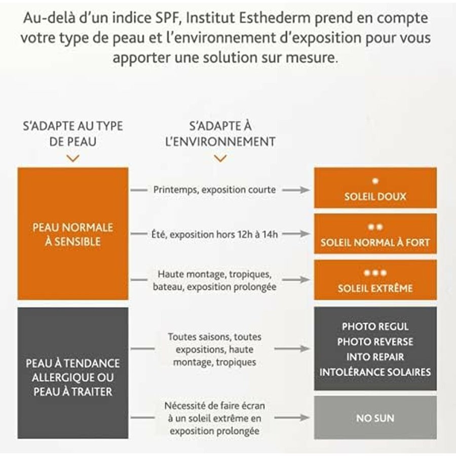 Solcreme til ansigtet Institut Esthederm PHOTO REVERSE 50 ml #6
