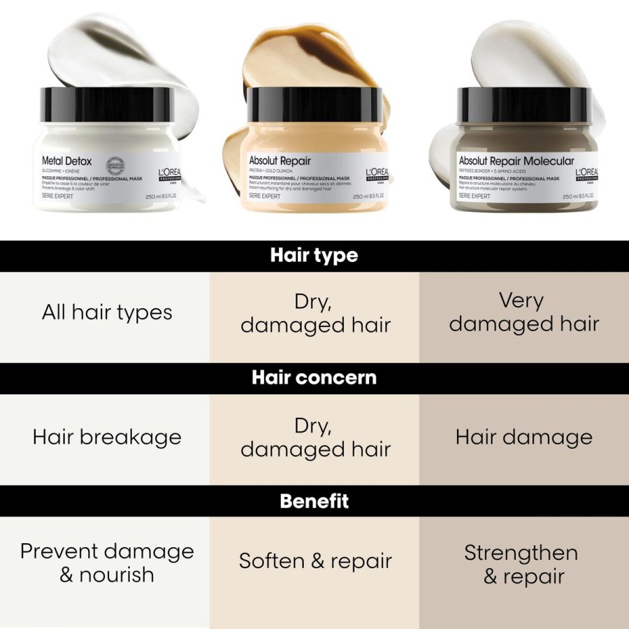 Dagcreme L'Oreal Professionnel Paris ABSOLUT REPAIR 250 ml #7