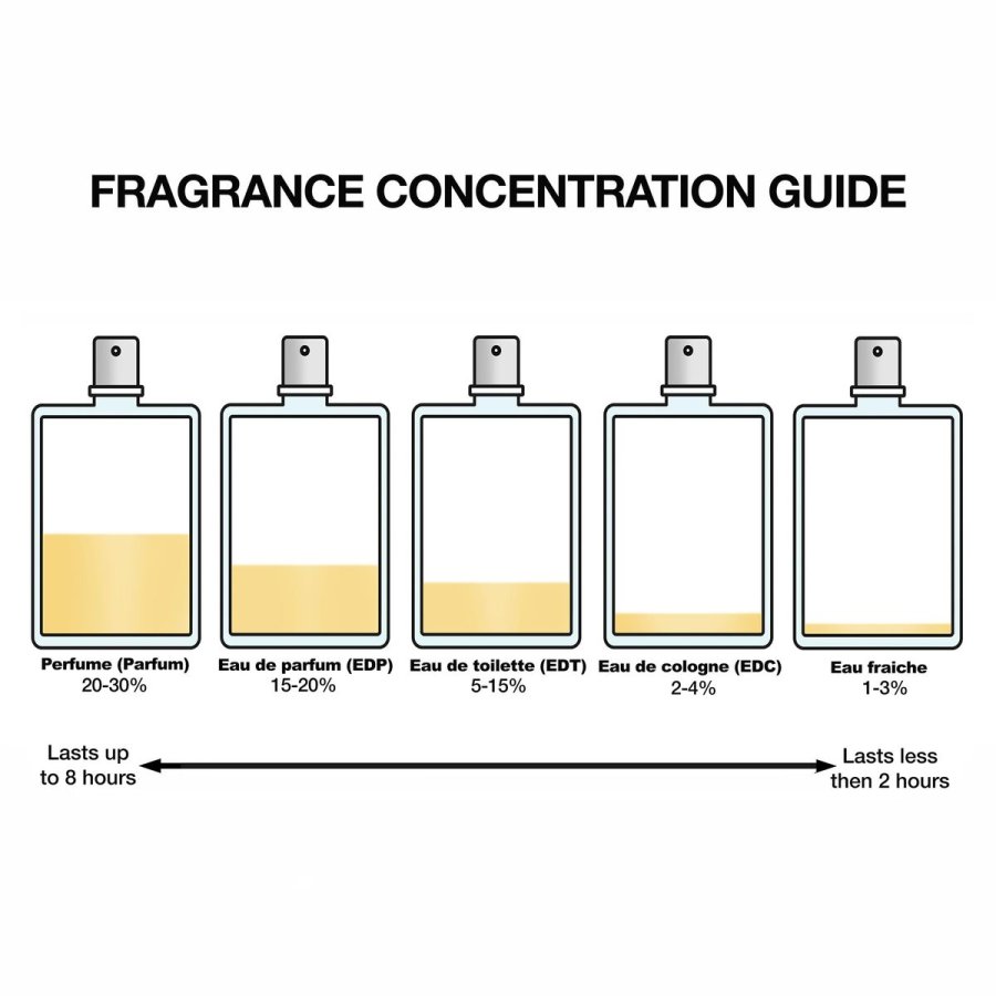 Dameparfume Prada Infusion Rhubarbe EDP #2