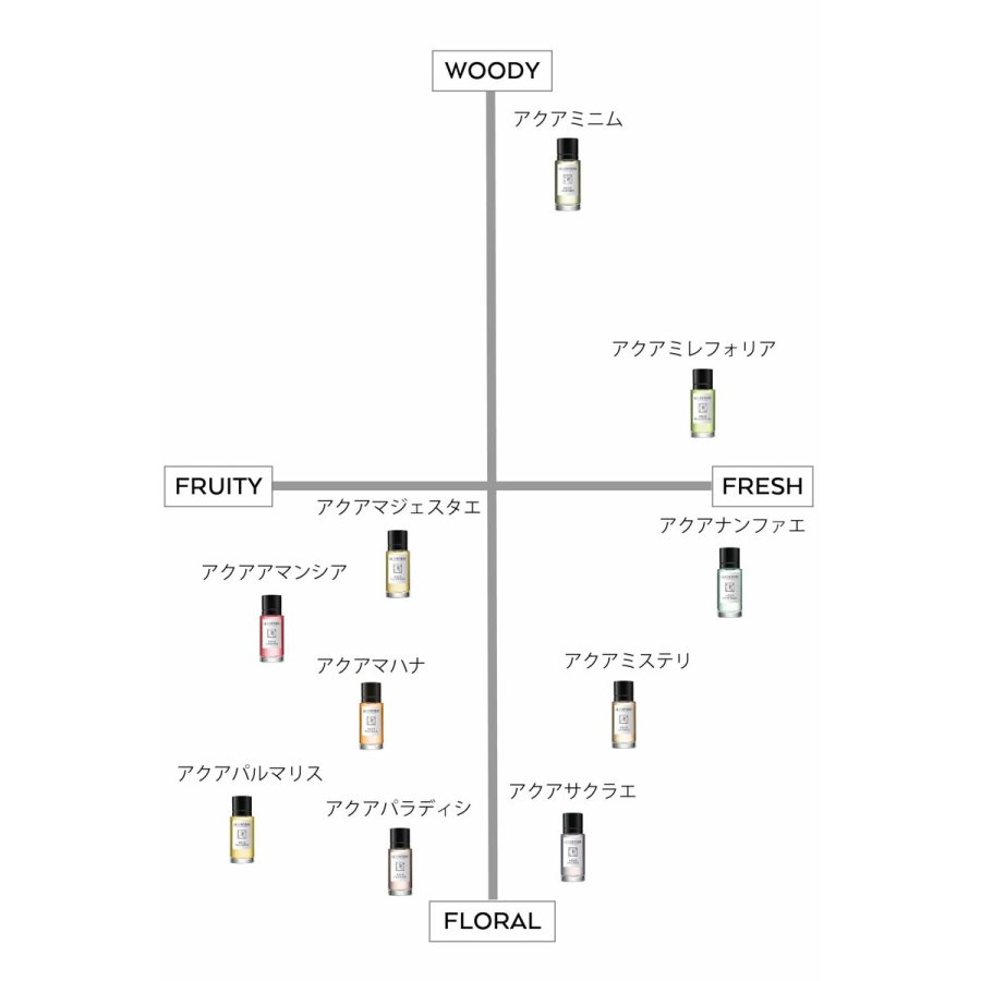 Dameparfume Le Couvent des Minimes #4