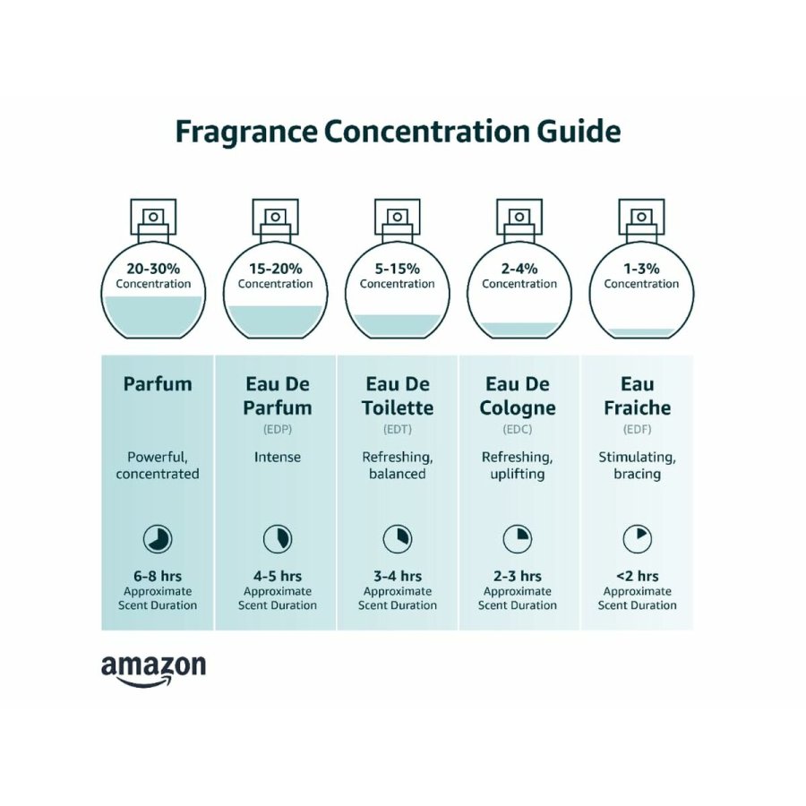 Dameparfume Montale MTOG100 EDP #5