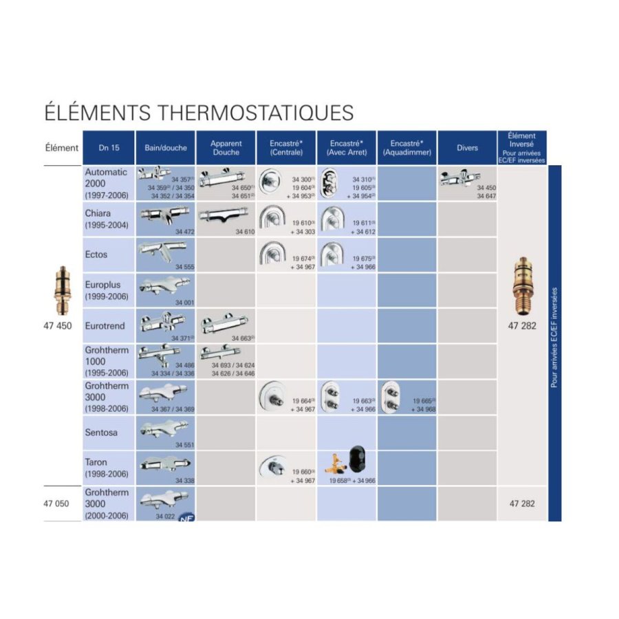 Ventilator Grohe 47450-000 #5