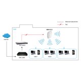 Adgangspunkt Level One WAP-8121 Hvid #3