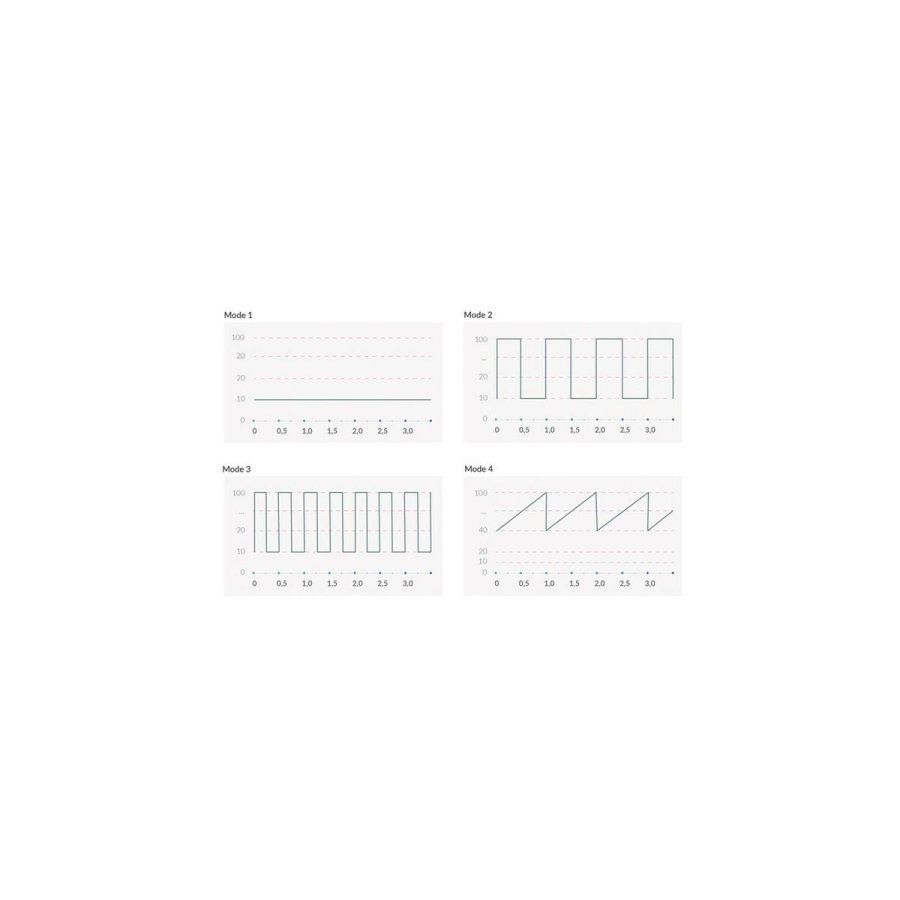 Vibrator Mystim Real Deal Neal eStim #6