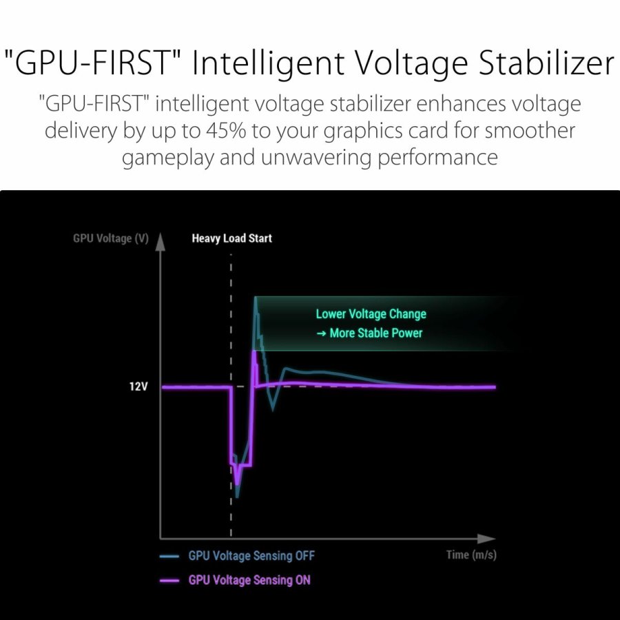 Str�mforsyning Asus 90YE00W2-B0NA00 850 W 80 PLUS Platinum #5