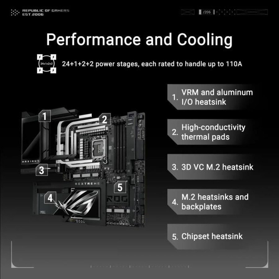 Motherboard Asus MAXIMUS Z890 EXTREME #3