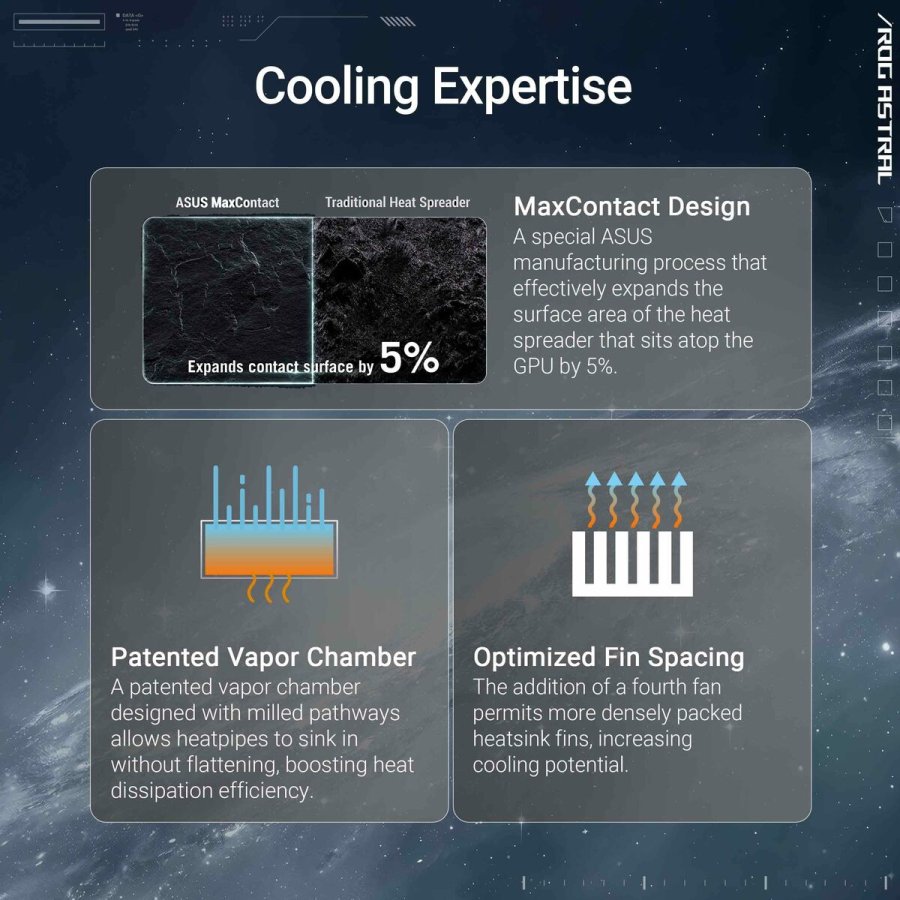 Grafikkort Asus 90YV0LV4-M0NA00 GEFORCE RTX 5080 16 GB GDDR7 #6