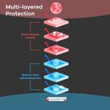 Firewall ZyXEL [ATP500] 2600 Mbps #4