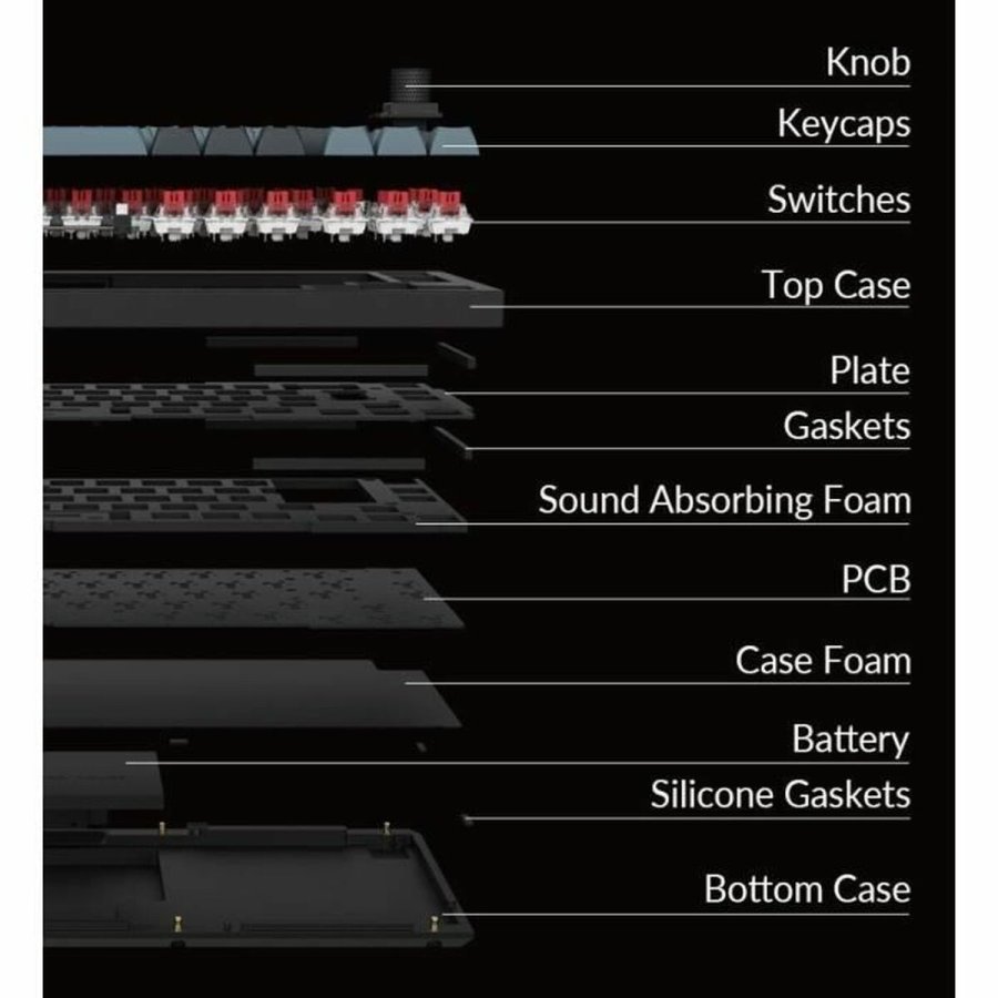 Tastatur Keychron Spansk qwerty #5