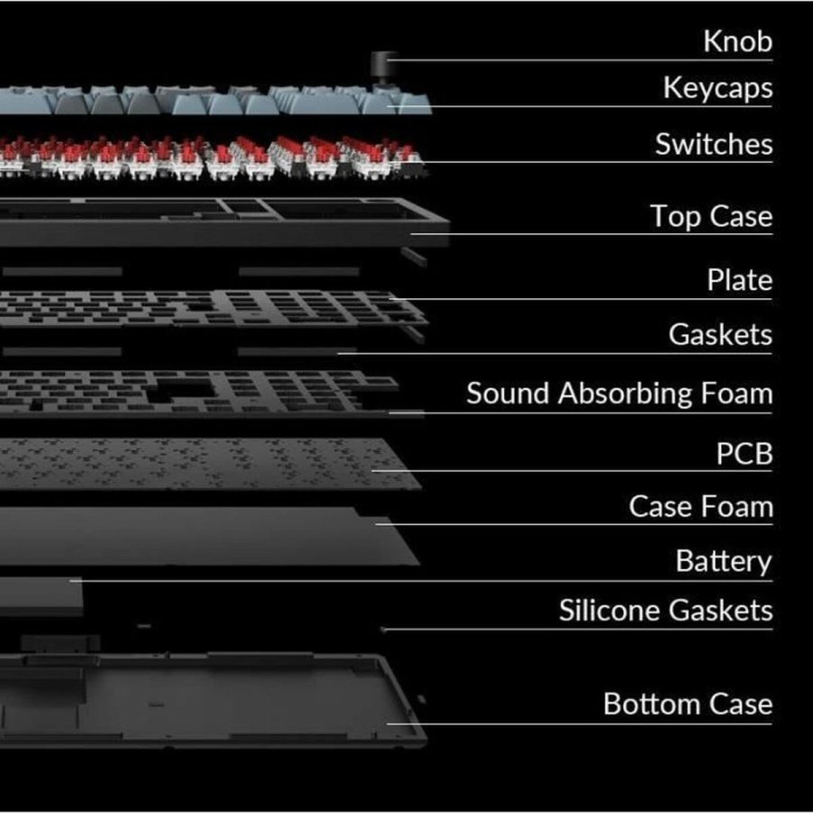 Tastatur Keychron Sort #5