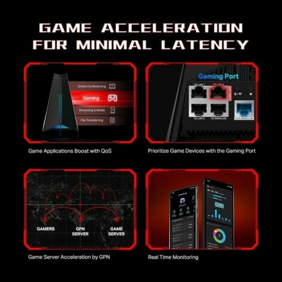 Router TP-Link ARCHER GXE75 RJ45 Ethernet LAN #4