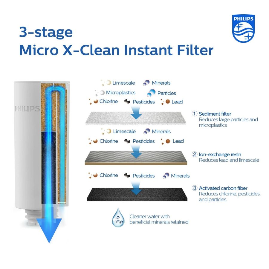 Filter til Filterkande Philips AWP225/24 INSTANT #13